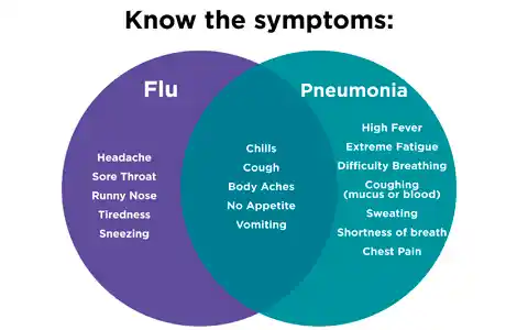 flu vs pneumonia