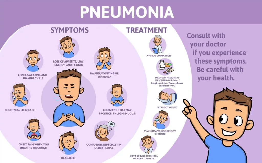 pneumonia vs bronchitis